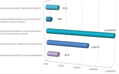 Total registered intellectual property rights as at 31/7/2023 photo