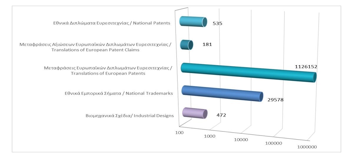 Total registered intellectual property rights as at 30/9/2023 photo