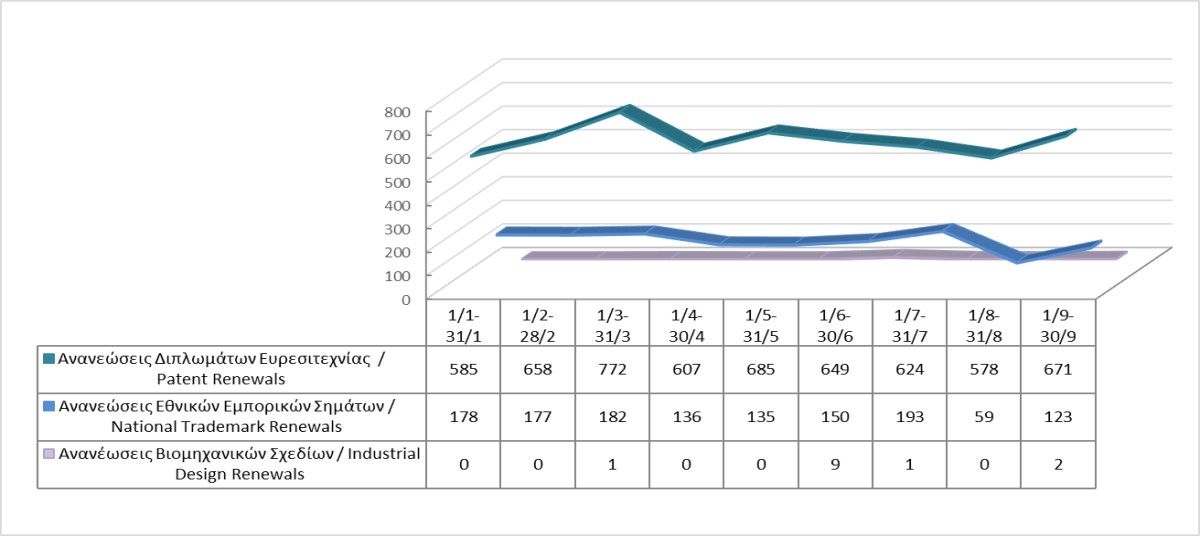Ανανέωση δικαιωμάτων διανοητικής ιδιοκτησίας μέχρι τις 30/9/2023 photo