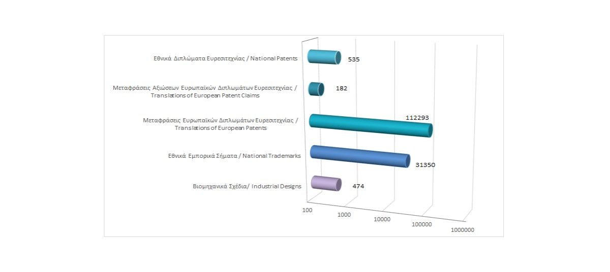 Total registered intellectual property rights as at 30/11/2023 photo