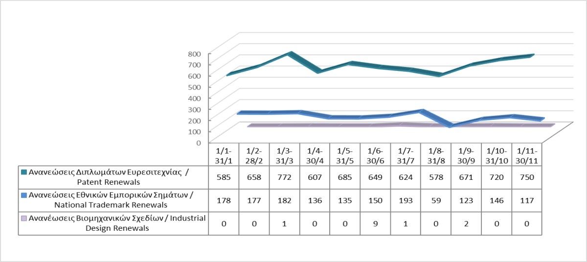 Ανανέωση δικαιωμάτων διανοητικής ιδιοκτησίας μέχρι τις 30/11/2023 photo
