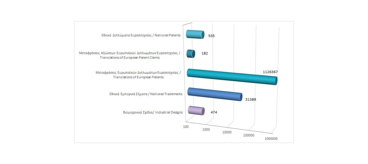 Total registered intellectual property rights as at 31/12/2023 photo