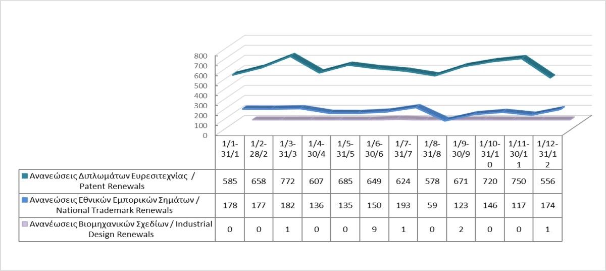 Ανανέωση δικαιωμάτων διανοητικής ιδιοκτησίας μέχρι τις 31/12/2023 photo