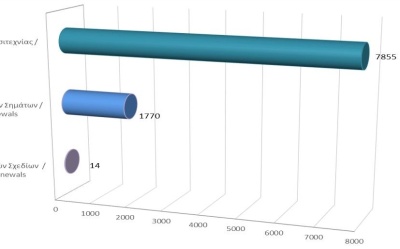 Renewals of Intellectual Property Rights until 31/12/2023 photo