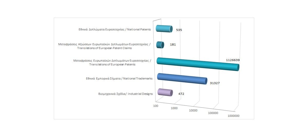 Total registered intellectual property rights as at 31/3/2024 photo