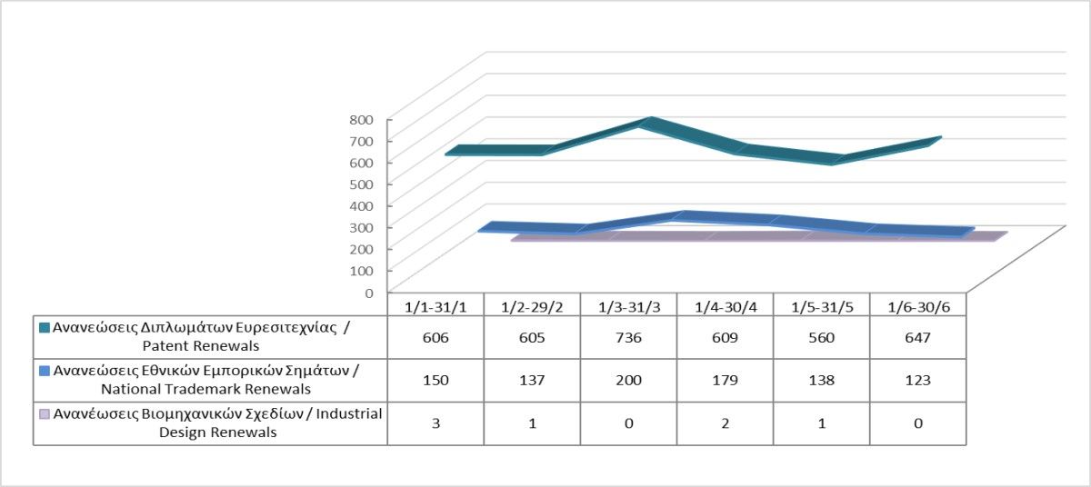 Ανανέωση δικαιωμάτων διανοητικής ιδιοκτησίας μέχρι τις 30/6/2024 photo