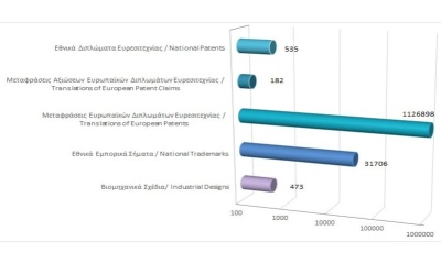 Total registered intellectual property rights as at 31/8/2024 photo