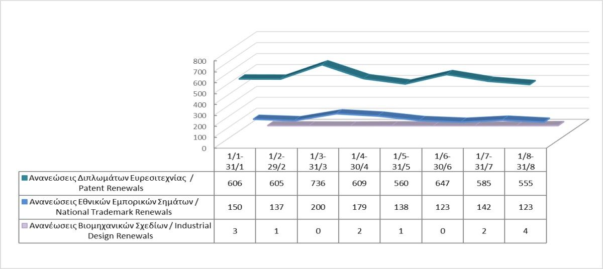 Ανανέωση δικαιωμάτων διανοητικής ιδιοκτησίας μέχρι τις 31/8/2024 photo