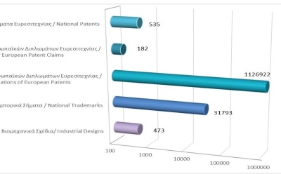 Total registered intellectual property rights as at 30/09/2024 photo