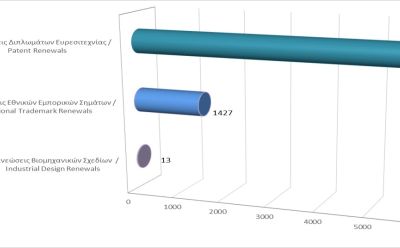 Renewals of Intellectual Property Rights until 30/9/2024 photo