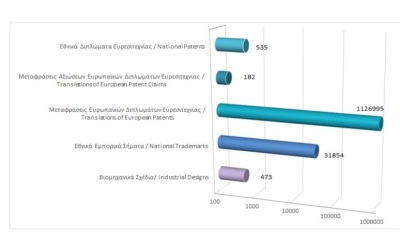 Total registered intellectual property rights as at 31/10/2024 photo