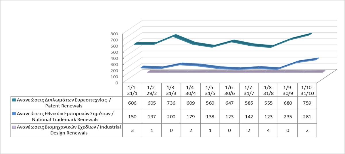 Ανανέωση δικαιωμάτων διανοητικής ιδιοκτησίας μέχρι τις 31/10/2024 photo
