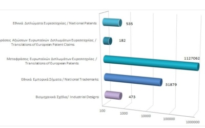 Total registered intellectual property rights as at 30/11/2024 photo