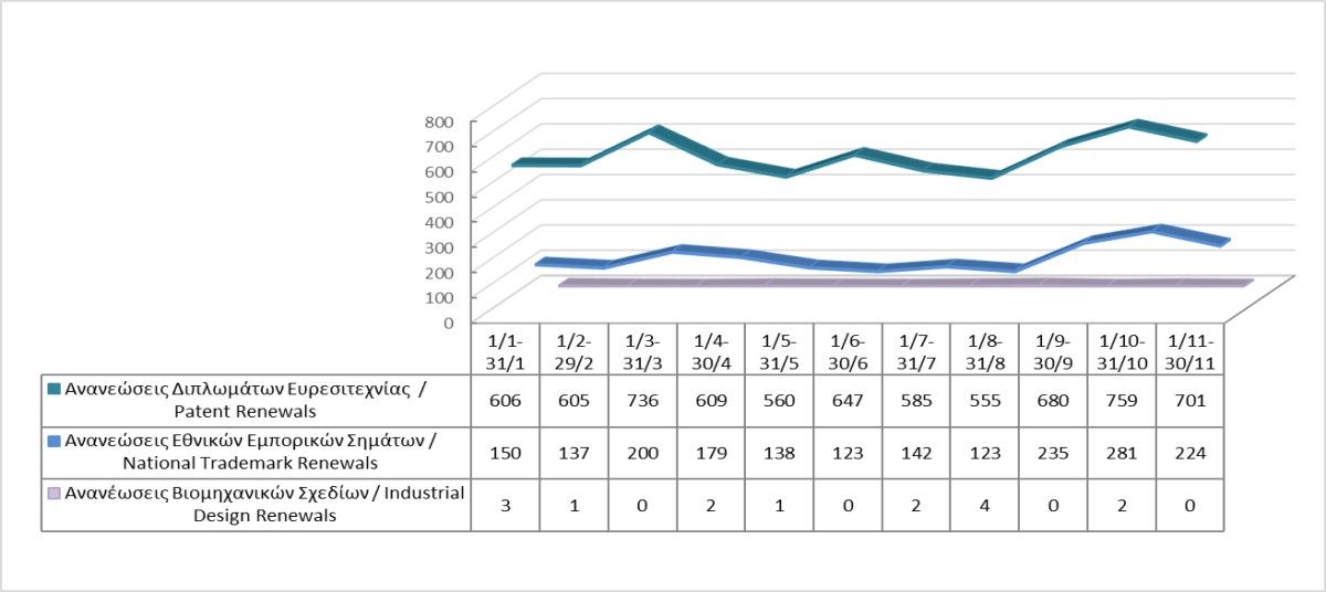 Renewals of Intellectual Property Rights until 30/11/2024 photo