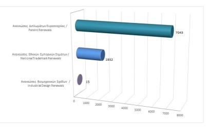 Renewals of Intellectual Property Rights until 30/11/2024 photo