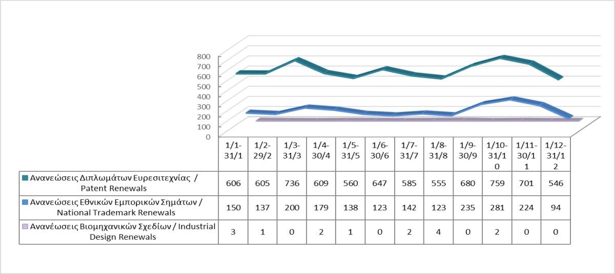 Ανανέωση δικαιωμάτων διανοητικής ιδιοκτησίας μέχρι τις 31/12/2024 photo