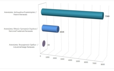 Renewals of Intellectual Property Rights until 31/12/2024 photo