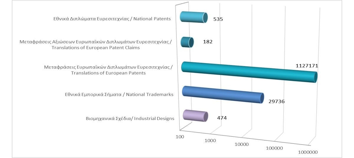 Total registered intellectual property rights as at 31/1/2025 photo