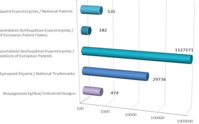 Total registered intellectual property rights as at 31/1/2025 photo