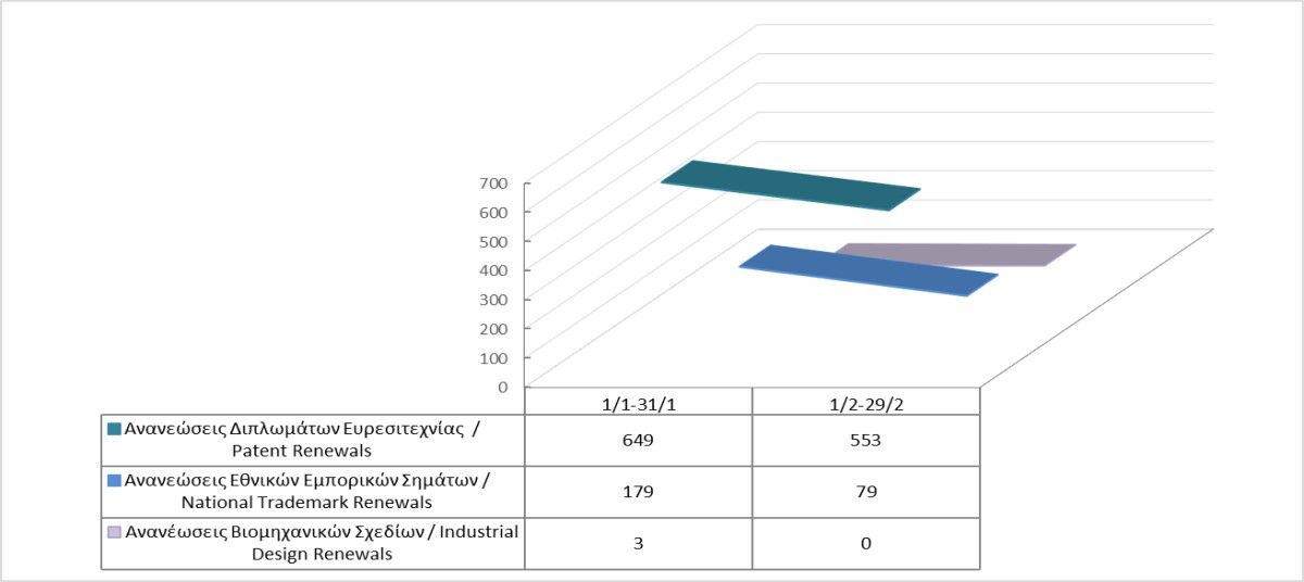 Renewals of Intellectual Property Rights until 28/2/2025 photo