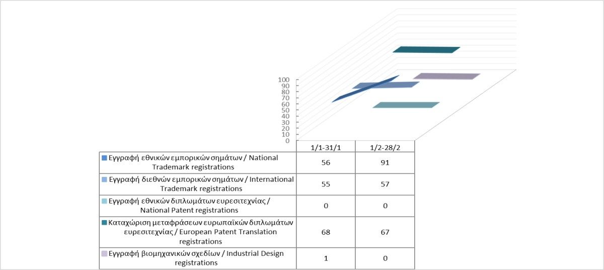 Registration of Intellectual Property Rights until 28/2/2025 photo